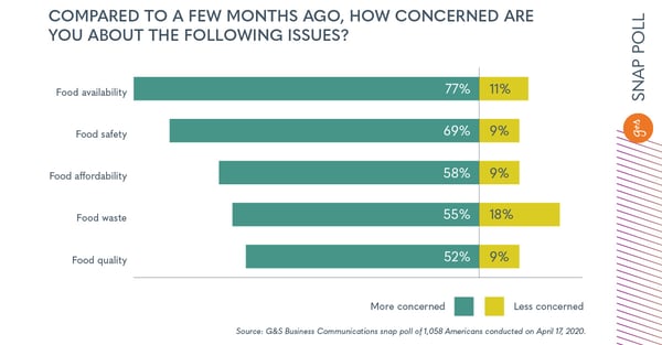 GSBD_5585_2_1_AgSurvey_Data_Visualizations_d03_SnapPolls_LD2