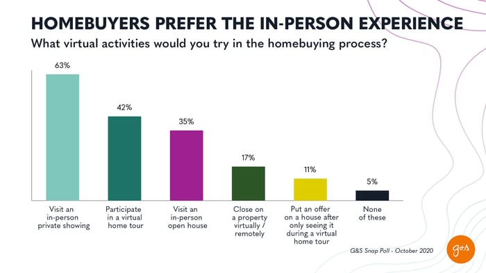 Stat_Reshaping the Future_Digitization_Housing Real Estate_Home Buying