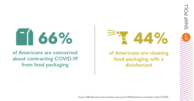 Food Packaging Concerns