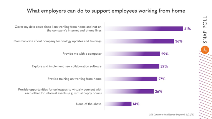 Employers Supporting Employees Chart