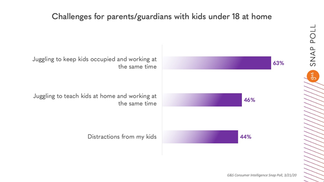 Challenges for parents chart