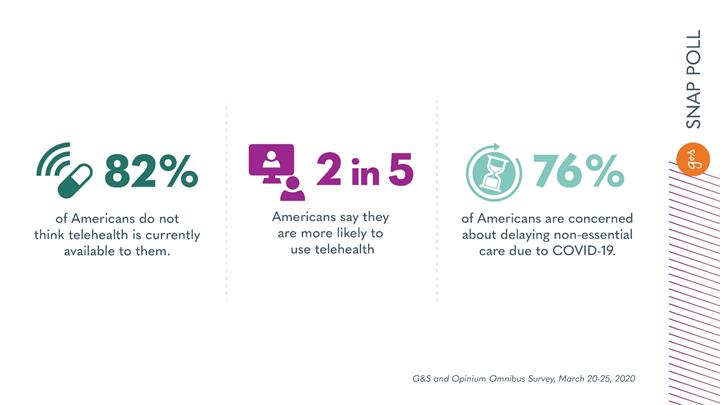 Telehealth Statistics