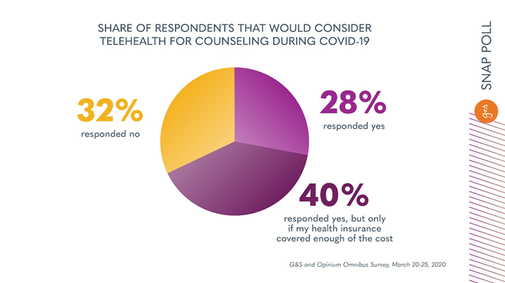 Telehealth Considerations Chart